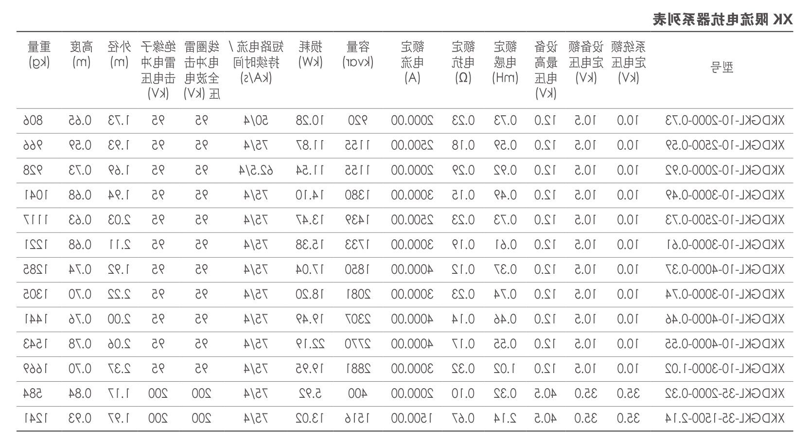 Current limiting reactor series table.png