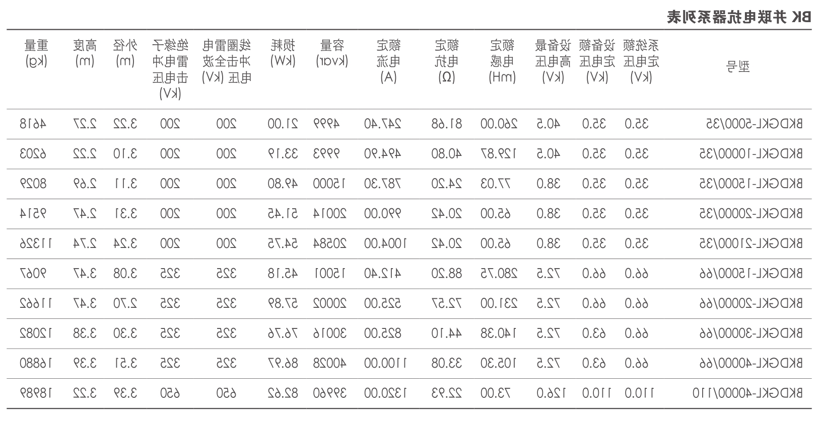 Shunt reactor series table.png